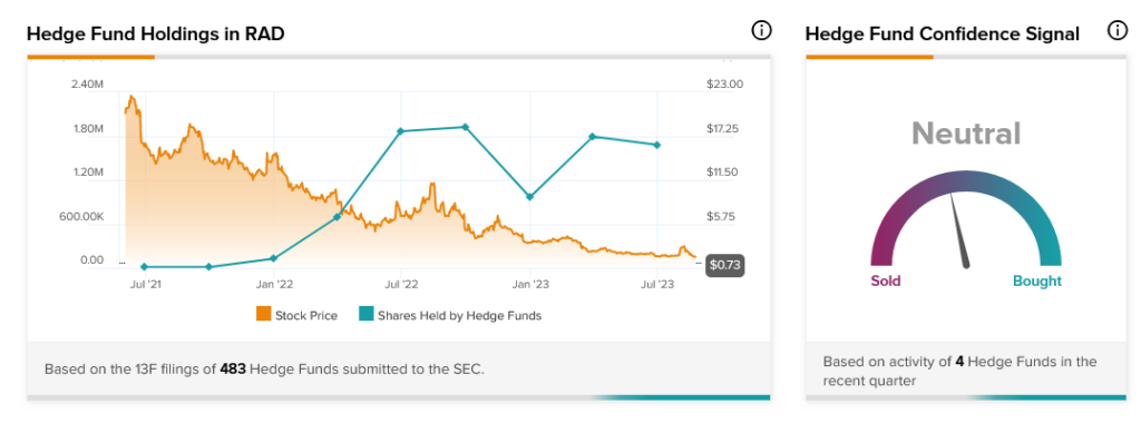 Rite Aid (NYSE:RAD) готовится к банкротству и закрывает магазины