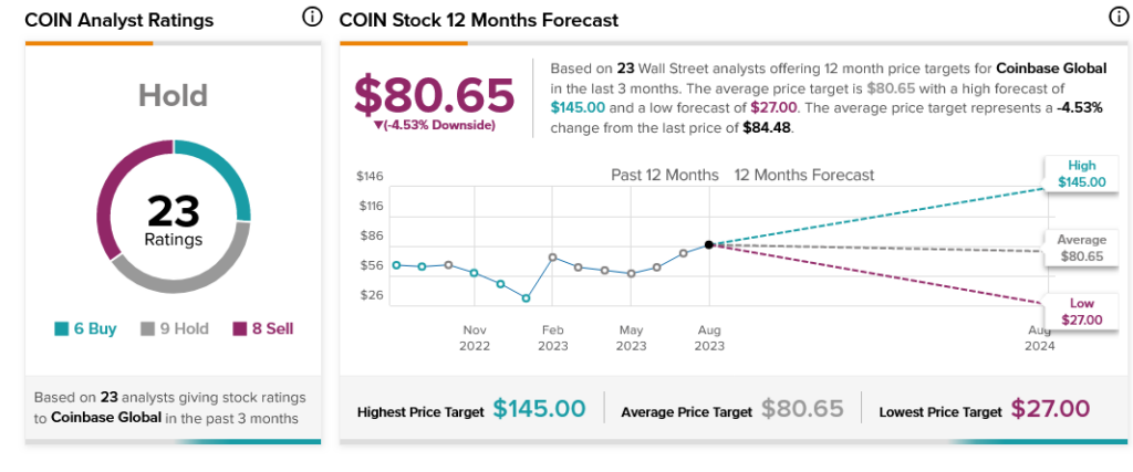 Coinbase (NASDAQ:COIN) радуется, биткойн-ETF стоит на ногах