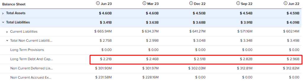 Crocs Stock (NASDAQ:CROX): The More It Falls, The More I Buy 