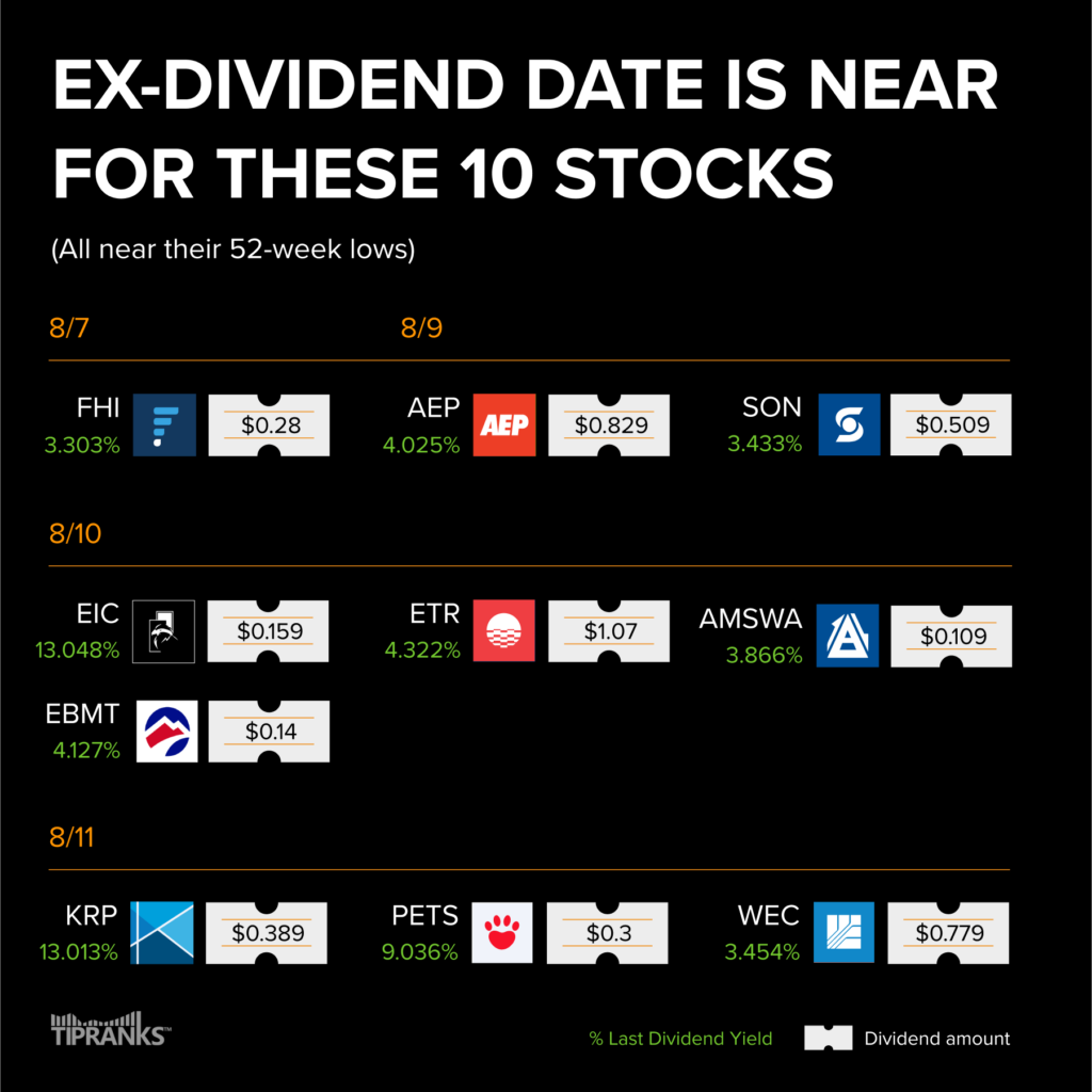 Приближается экс-дивидендная дата для этих 10 акций — неделя с 7 по 11 августа 2023 г.