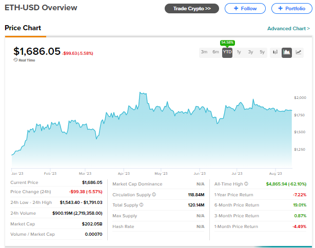 ETF с фьючерсами на эфир, скорее всего, получат одобрение SEC