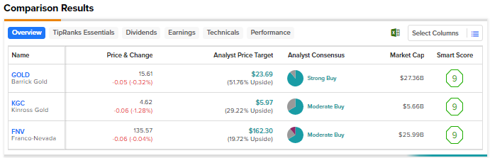 New Gold Company Profile: Stock Performance & Earnings