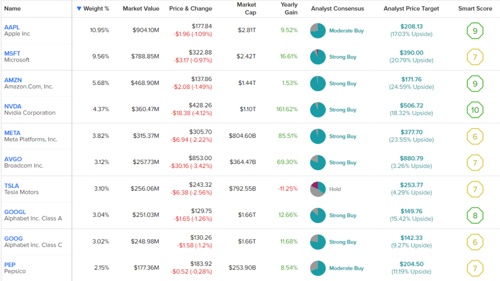 Best performing large cap mutual funds, ETFs over the past decade