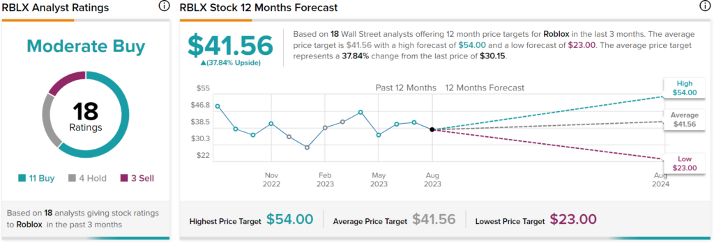 Roblox: Question Its Recent Stock Upgrades