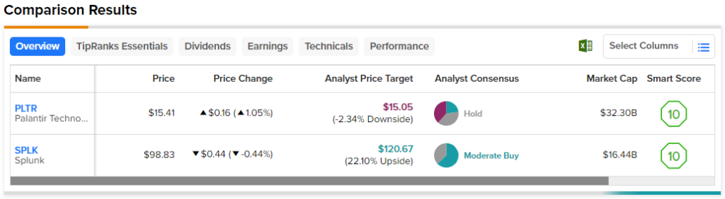 PLTR против SPLK: почему Splunk Stock более привлекателен