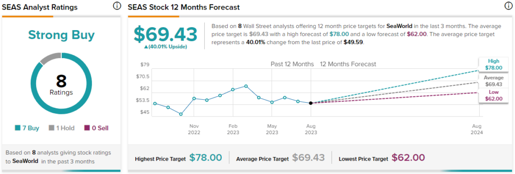 Dri stock store price