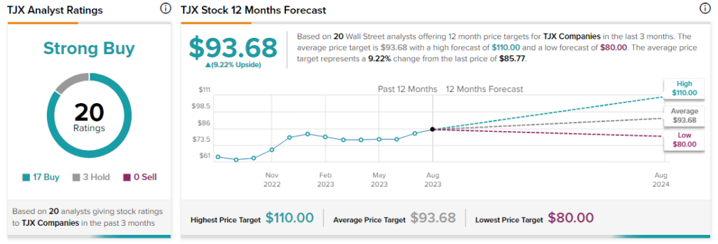 TJX Companies (TJX) earnings Q2 2024