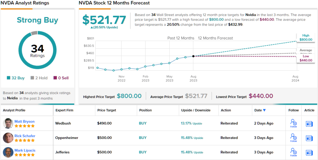 AMD Earnings Forecast & Preview: Walking in Nvidia's Footsteps, CMC  Markets