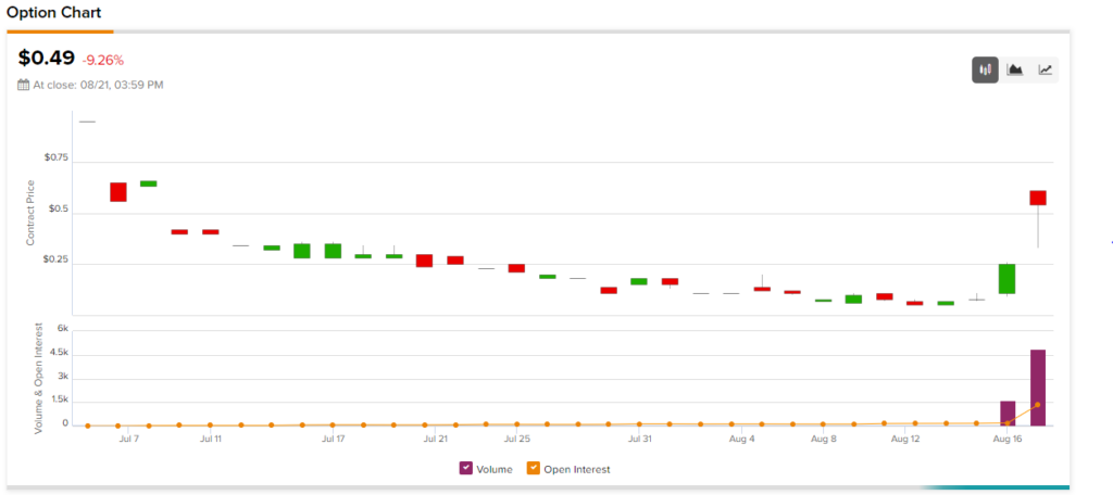 Marathon Digital Stock (NASDAQ:MARA): пора читать написанное на стене