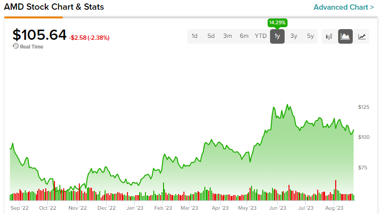 Watching NVDA is Fine but Don t Neglect AMD Stock NASDAQ AMD
