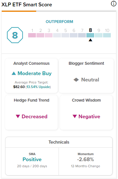 XLP: играйте в защиту с помощью ETF Consumer Staples