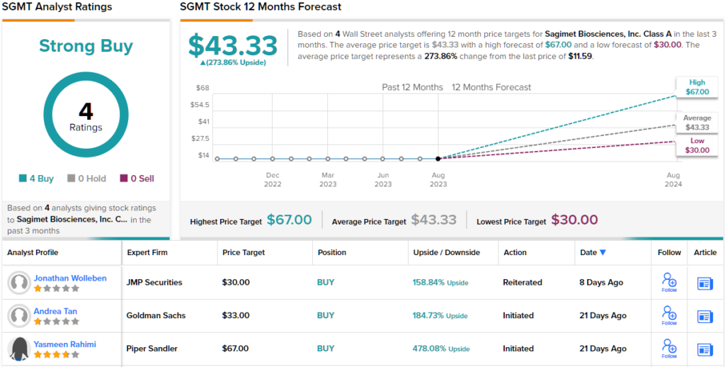 Load Up,' Says Goldman Sachs About These 2 'Strong Buy' Stocks