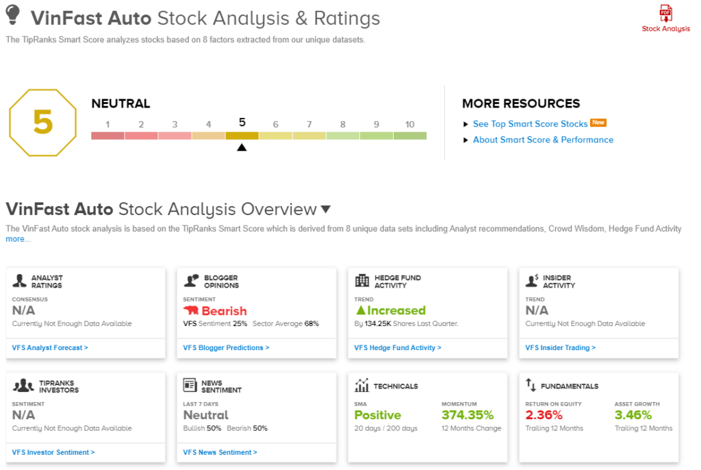 VinFast Stock так же плох, как Mullen Automotive?