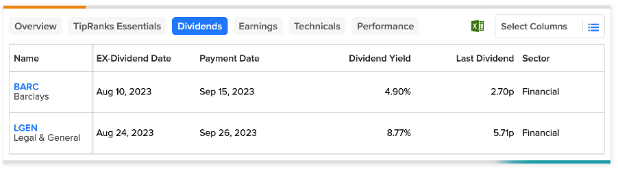 Two trades to watch: EUR/USD, Barclays