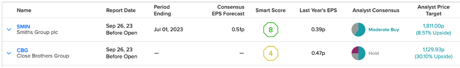 Оповещение о доходах в Великобритании: Smiths Group и Close Brothers отчитаются на этой неделе