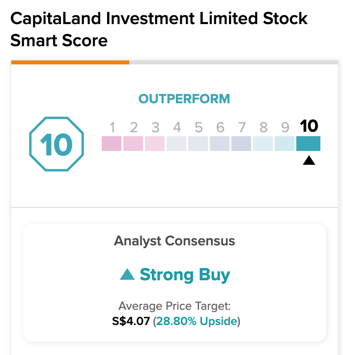 SGX: Инвестиционная доля CapitaLand получила оценку «Идеальная 10»