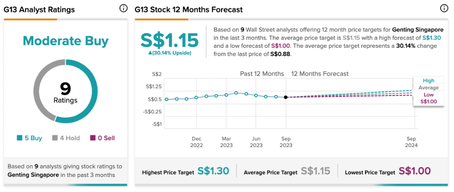 Genting Singapore Soars Most in Three Years on Earnings Beat - BNN