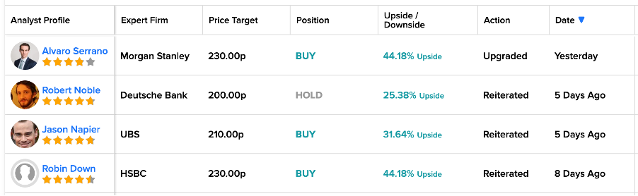 Цена акций Barclays выросла на фоне повышения рейтинга Morgan Stanley