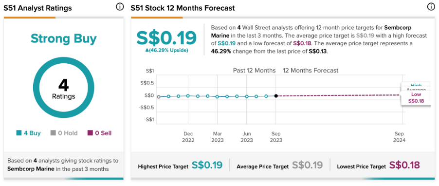 IRBR3.SA -, Stock Price & Latest News