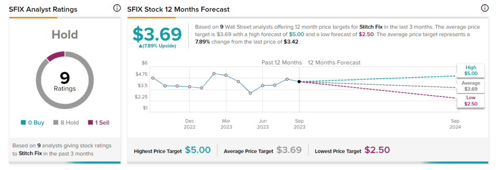 Stitch Fix (NASDAQ:SFIX): аналитики остаются в стороне после результатов четвертого квартала