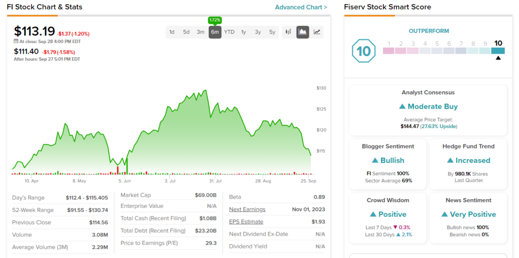 Fiserv (NYSE:FI) углубляет партнерские связи с брендами Inspire