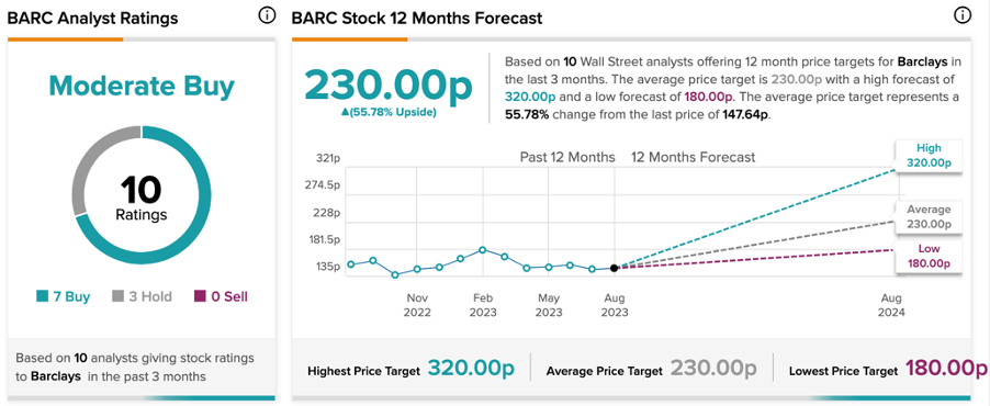 MNG и BARC: две дивидендные акции Великобритании, за которыми стоит следить