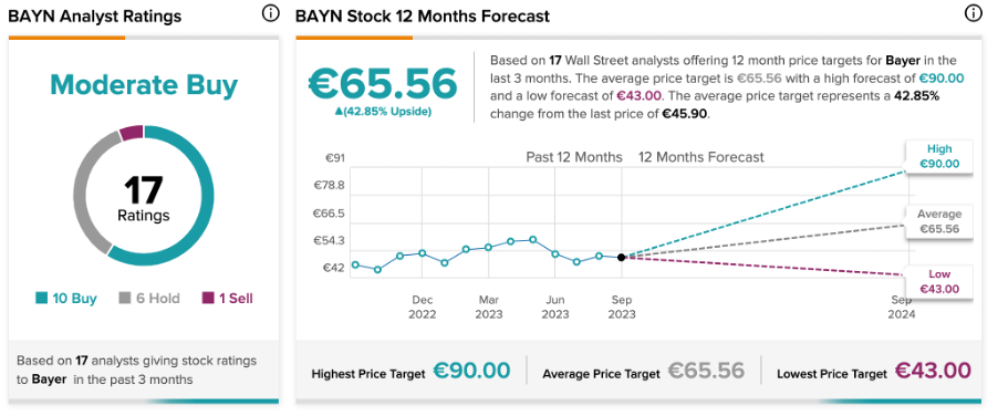 BASF и Bayer: дивидендные акции Германии следует учитывать для получения стабильного дохода