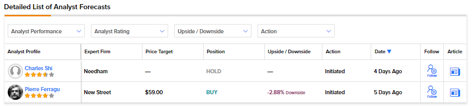 Переоценены ли акции Arm (NASDAQ:ARM)?