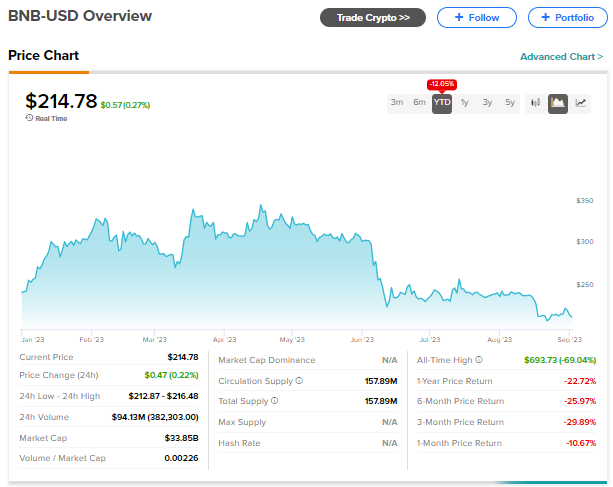 Binance: уходит еще один руководитель; Регулятивные меры в игре