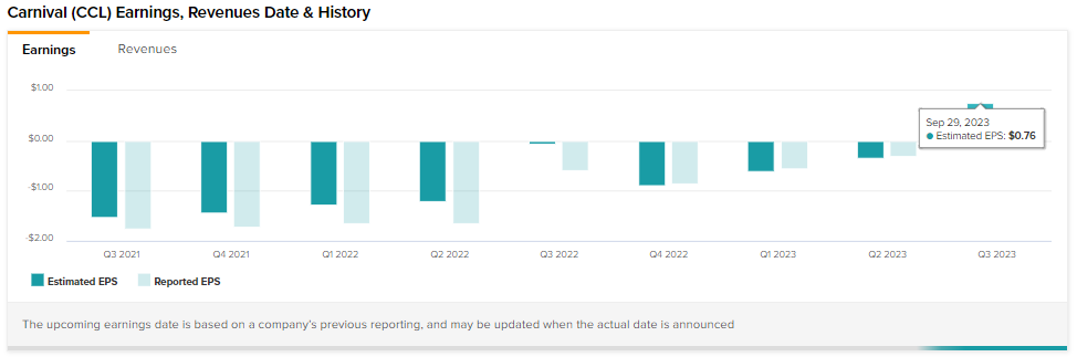 Предварительный обзор Carnival (NYSE:CCL) за третий квартал: вернется ли компания к прибыльности?