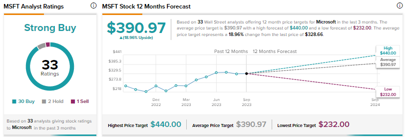 2 Nasdaq 100 Stocks That Are Surefire Buys in August and 1 to