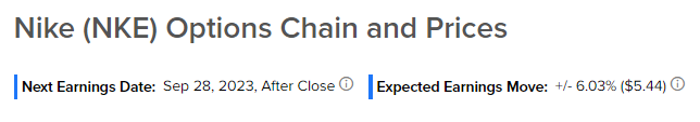 Nke option clearance chain