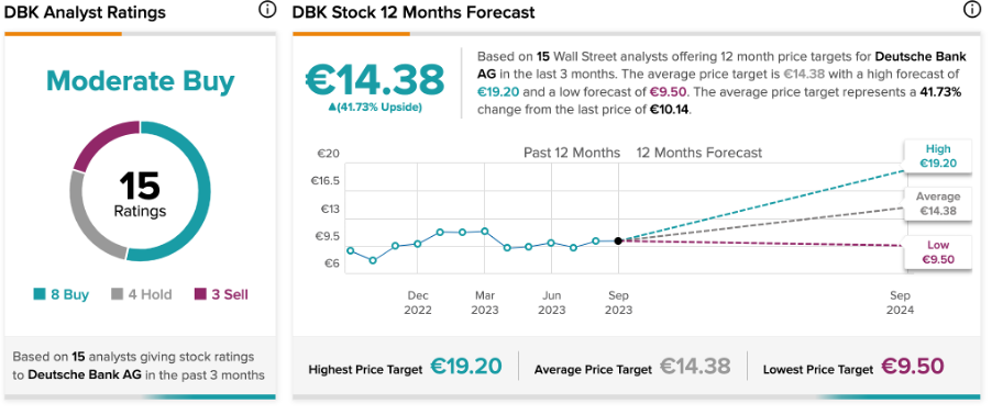 DAX 40: Deutsche Bank обещает восстановить доверие после негативной реакции клиентов