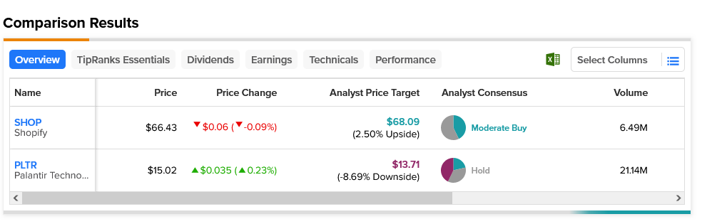 Купить Palantir (NASDAQ:PLTR), продать Shopify (NASDAQ:SHOP): ARK Invest занята