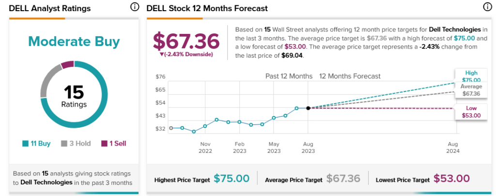 Акции Dell Technologies (NASDAQ:DELL) падают, поскольку аналитики оценивают макроэкономическую картину