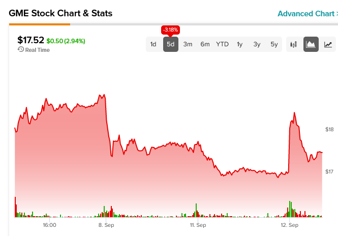 «Тупые деньги», фильм, иллюстрирующий мем-историю GameStop (NYSE:GME)