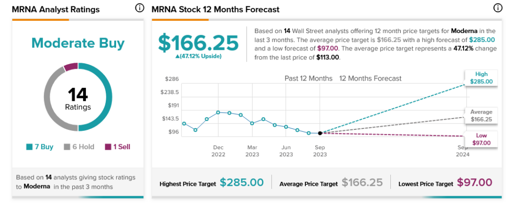 Акции Moderna (NASDAQ:MRNA) выросли после получения одобрения ЕС