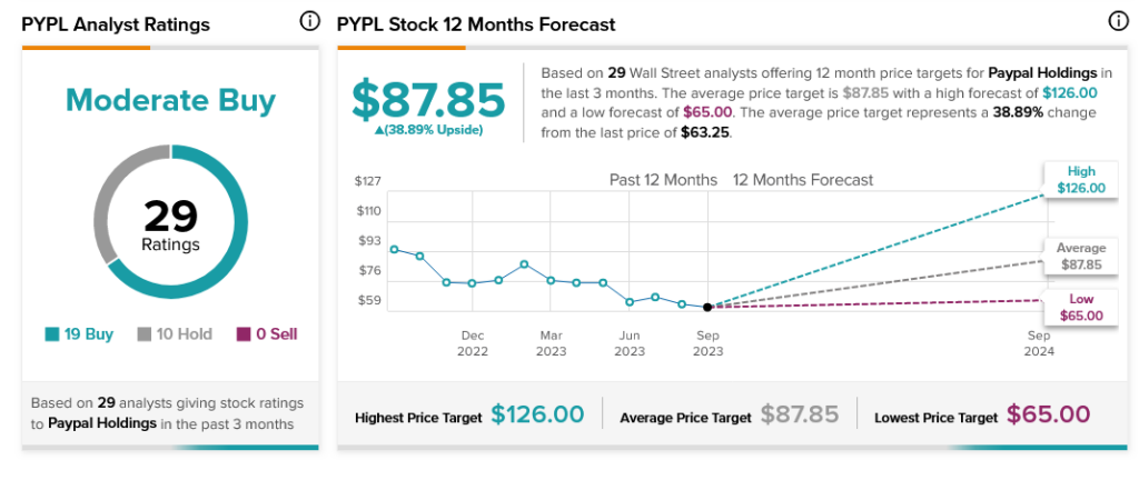 Analysts coverage & consensus