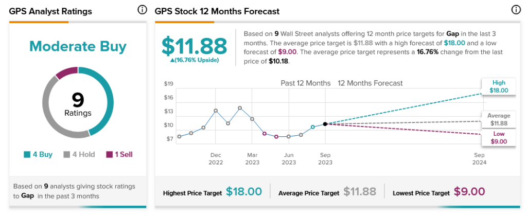 The Gap (NYSE:GPS) падает, поскольку торговые центры снова сталкиваются с кризисом