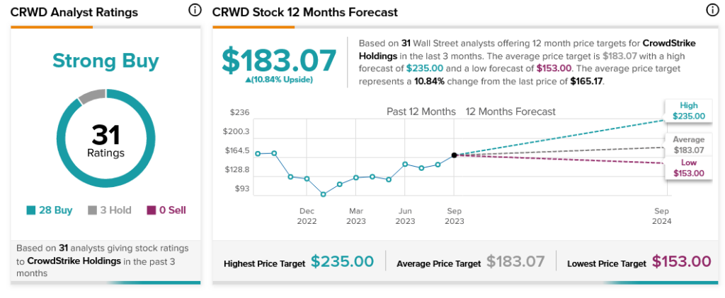 Новой платформы CrowdStrike (NASDAQ:CRWD) недостаточно, чтобы предотвратить падение