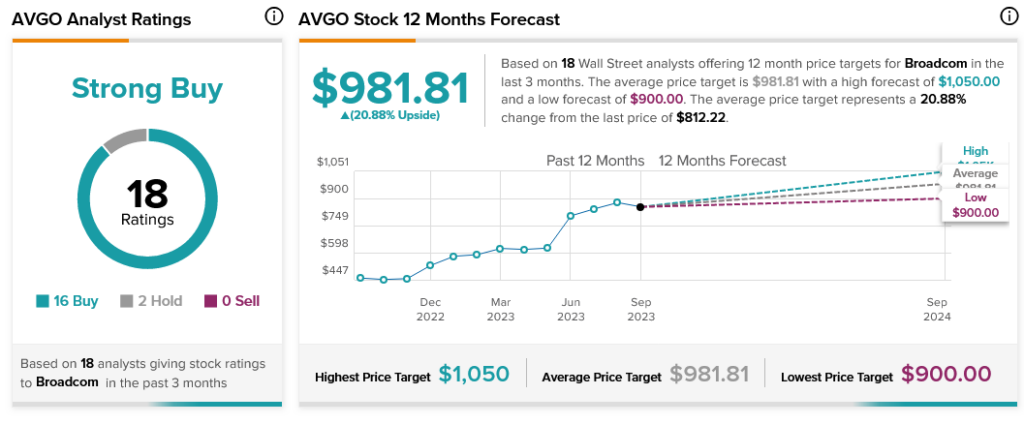 Broadcom (NASDAQ:AVGO) и спред сделок с VMware становятся все более узкими