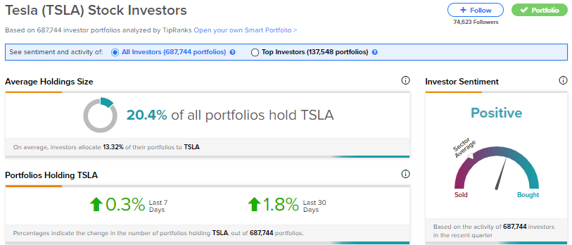 Акции Tesla (NASDAQ:TSLA): углубляемся в структуру собственности гиганта электромобилей