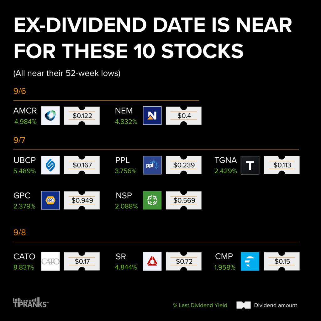 Приближается дата выплаты дивидендов по этим 10 акциям – неделя с 4 по 8 сентября 2023 г.