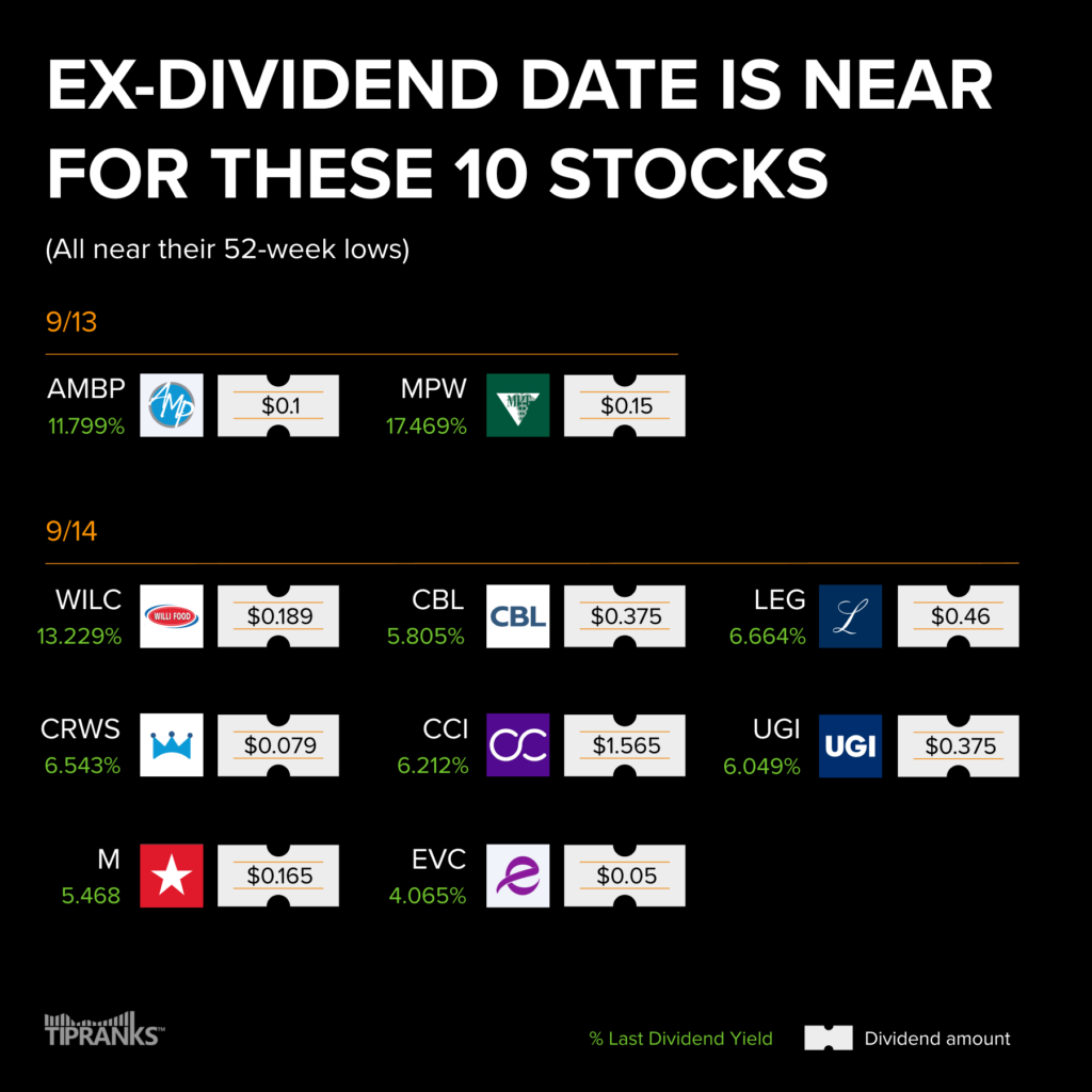 Приближается дата выплаты дивидендов по этим 10 акциям – неделя с 11 по 15 сентября 2023 г.