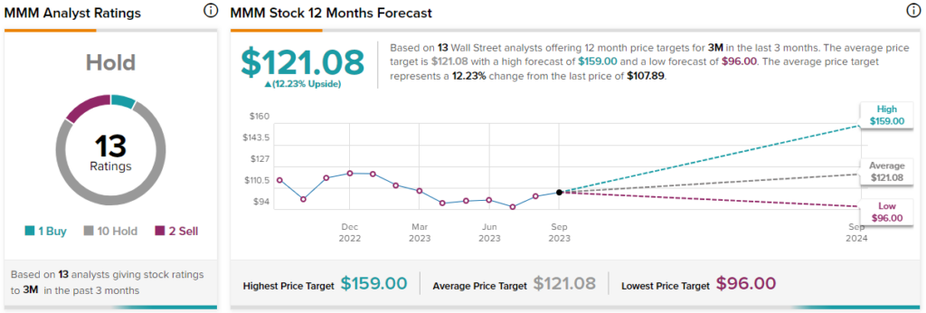 Zacks Industry Outlook Highlights 3M Company, ITT, Federal Signal