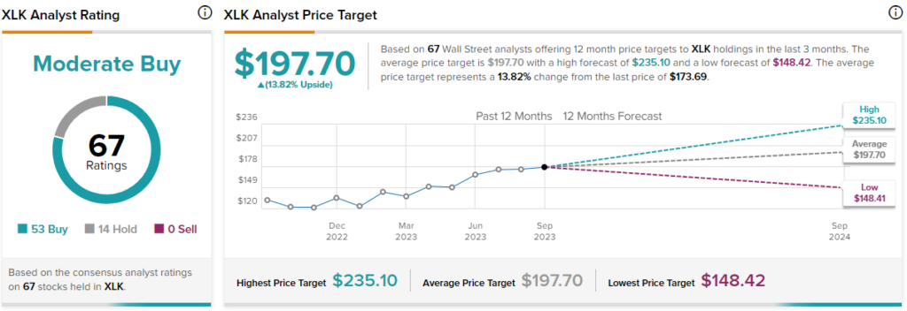 Trading The QQQ In Three Time Frames: What's The Upside Potential