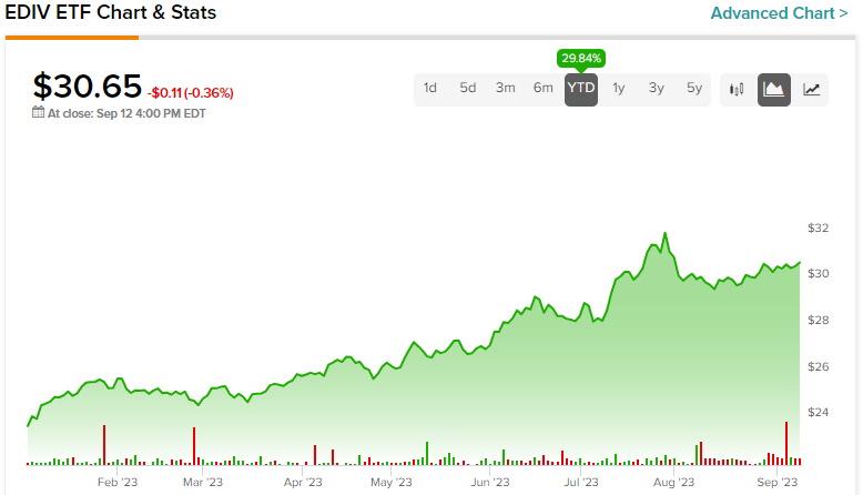 EDIV: Дивидендный ETF для развивающихся рынков стремительно растет