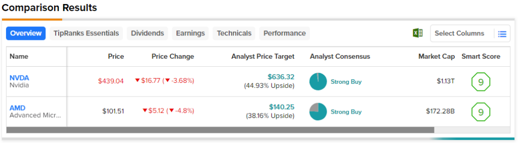 NVDA против AMD: битва за акции чипов