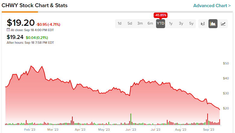 Premarket stocks: Now even the 'smart money' traders are using