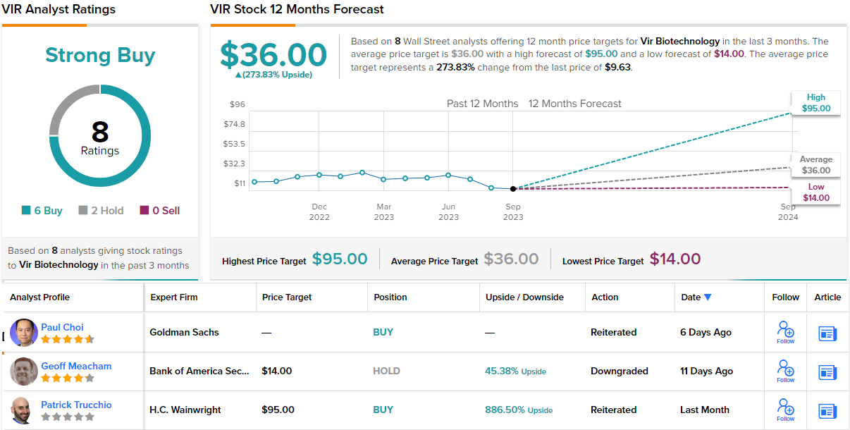 Down More Than 50%: 2 ‘Strong Buy’ Stocks That Are Too Cheap to Ignore